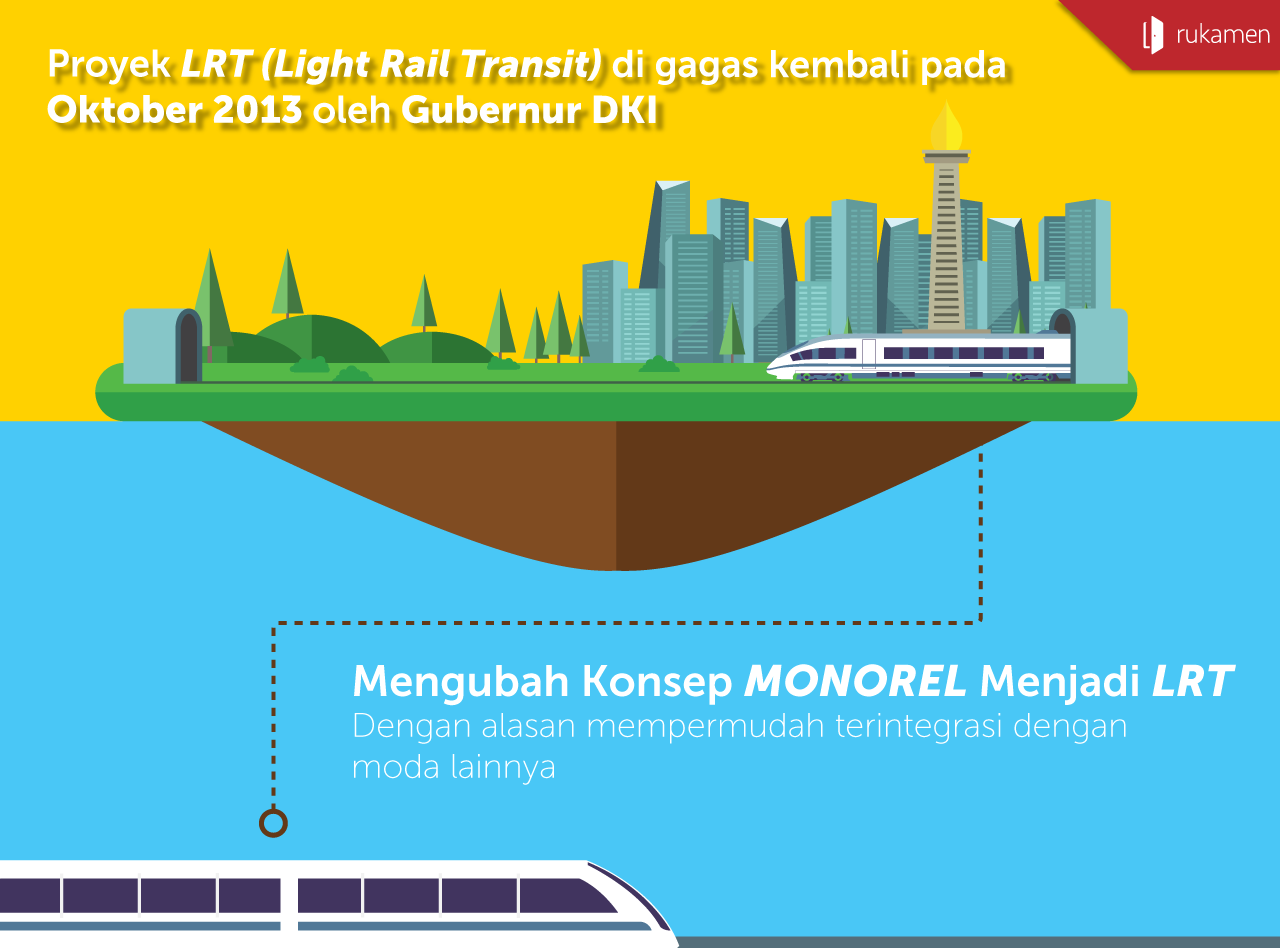 Pembangunan Proyek LRT Di Jakarta