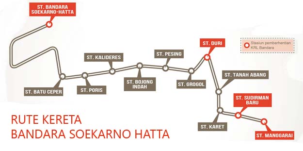 Daftar Stasiun Yang Dilewati Kereta Bandara Soetta